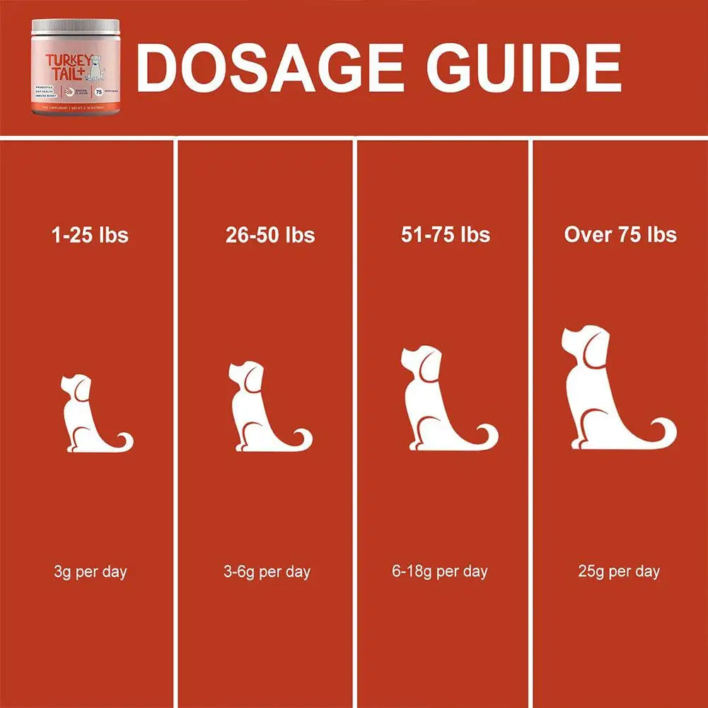 probióticos Turkey talil+ Para perros. 100G